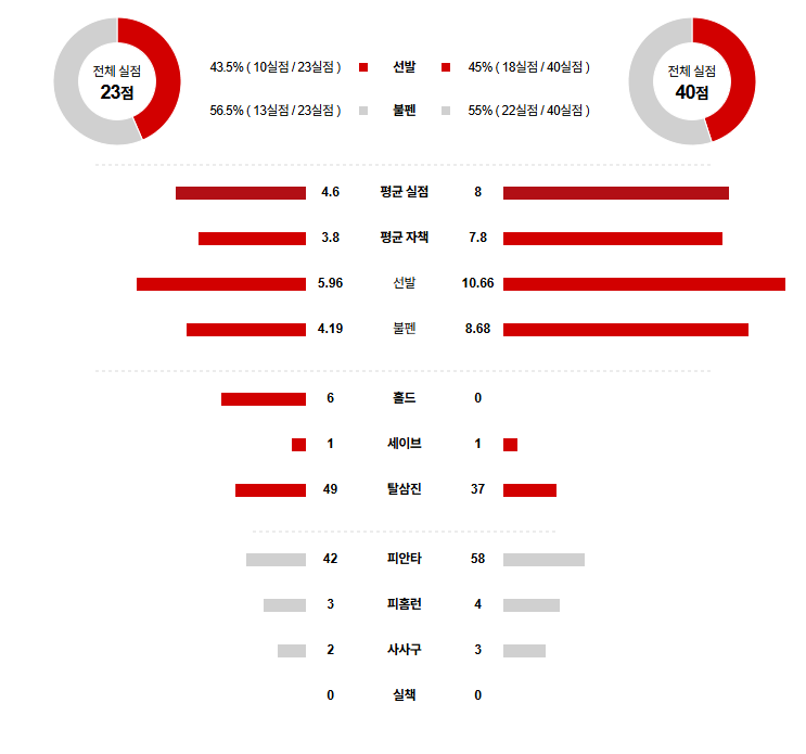 KBO 경기분석 | 2025년 9월 29일 SSG vs 롯데