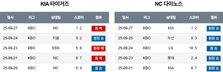 KBO 경기분석 | 2025년 9월 29일 KIA vs NC