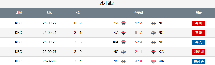 KBO 경기분석 | 2025년 9월 29일 KIA vs NC