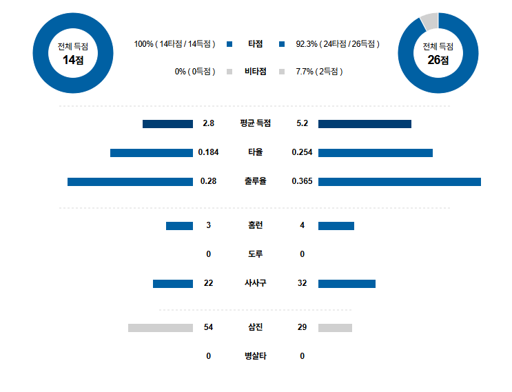 KBO 경기분석 | 2025년 9월 29일 KIA vs NC