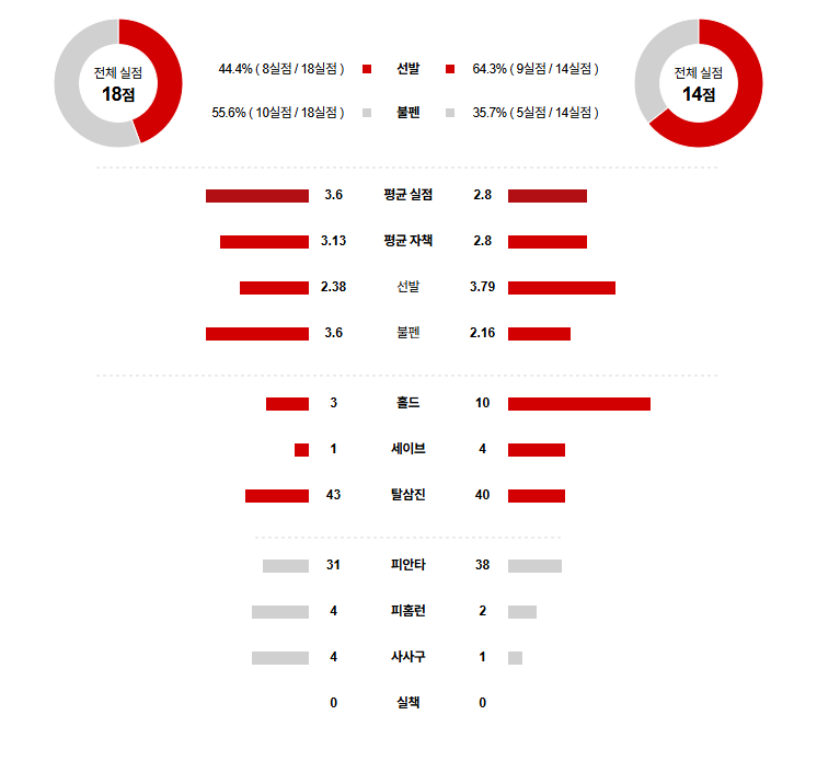 KBO 경기분석 | 2025년 9월 29일 KIA vs NC