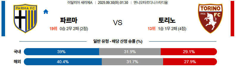 해외축구 경기분석 | 2026년 9월 30일 파르마 칼초 vs 토리노