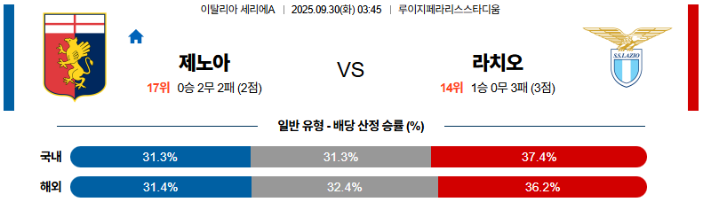 해외축구 경기분석 | 2026년 9월 30일 제노아 vs 라치오