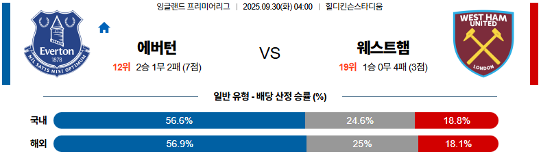 해외축구 경기분석 | 2026년 9월 30일 에버턴 vs 웨스트햄