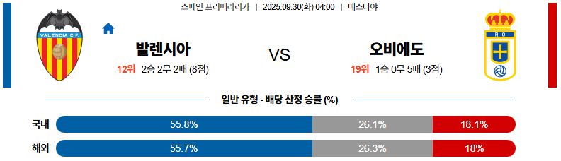 해외축구 경기분석 | 2026년 9월 30일 발렌시아 vs 오비에도