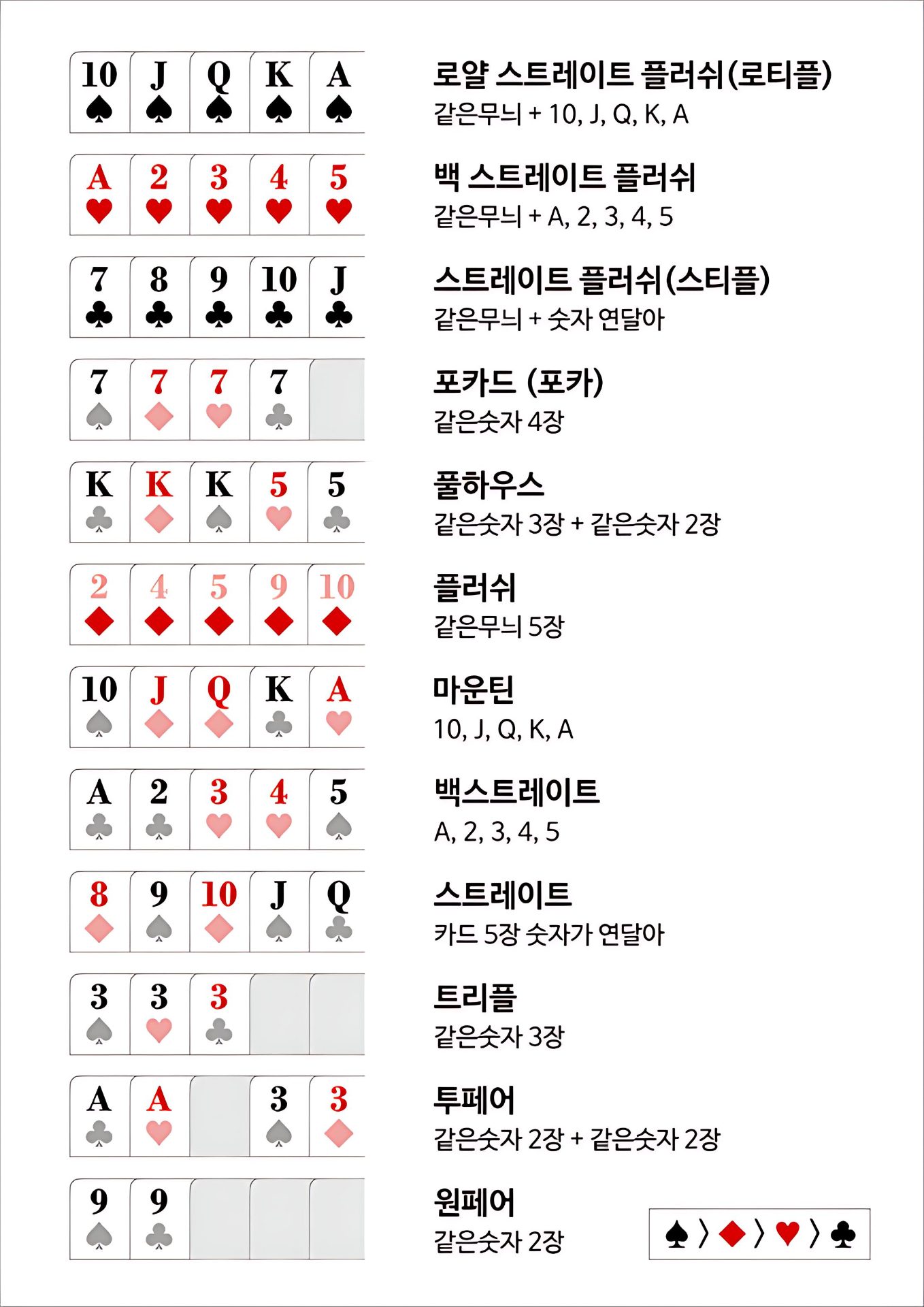 포커 족보