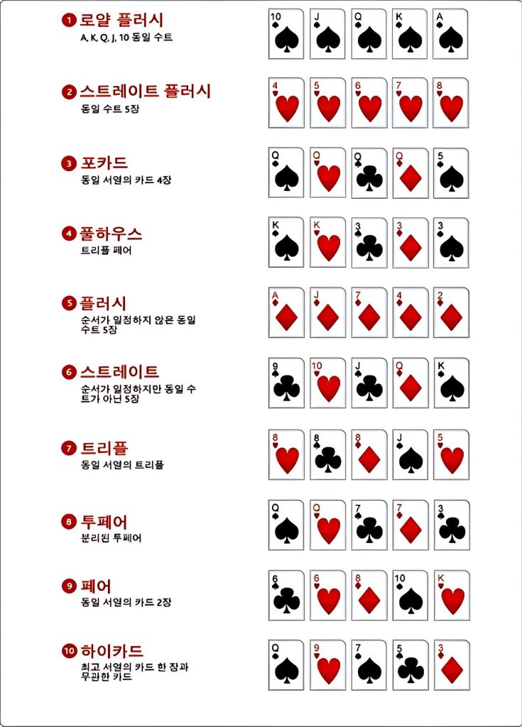 홀덤 족보